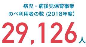福岡市の平成24年の病児・病後児保育事業ののべ利用者数は19789人で