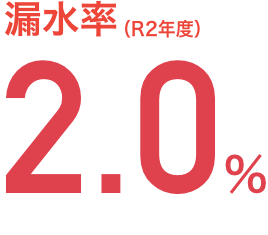 福岡市の漏水率は2.6%。