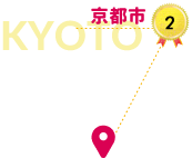 no2 京都市
