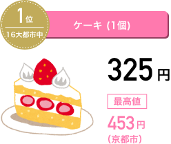 ケーキ (1個)