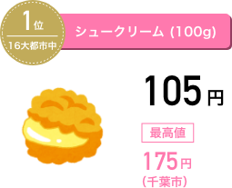 シュークリーム (100g)