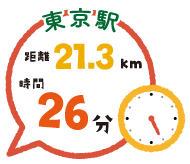 東京駅 距離21.3km 時間26分