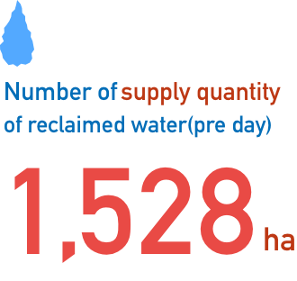 平成２３年の福岡市内の再生水の一日あたりの供給水量は5331㎥で全国２位。