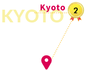 No2 Kyoto