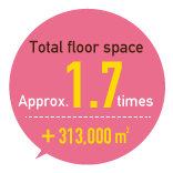 Total floor space Approx. 1.7 times +313,000 ㎡